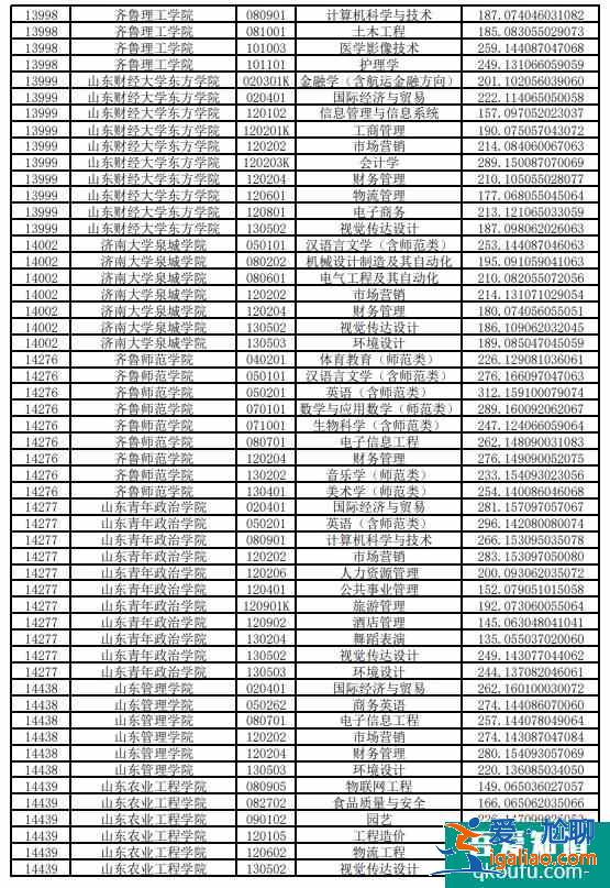 山东专升本成绩公布时间2021？