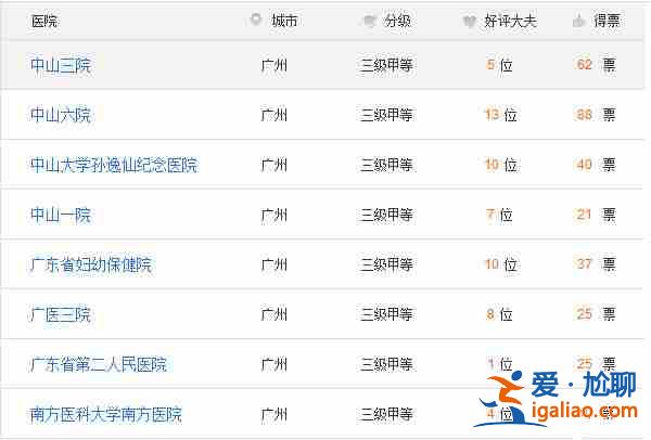 普及一下代生孩子医院多少钱,费用清单？