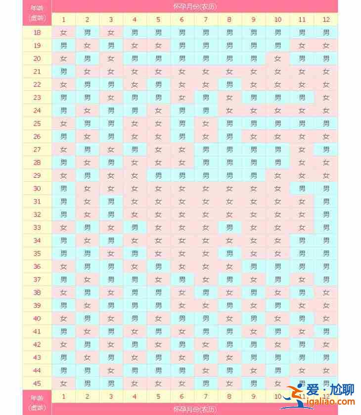 杭州代生孩子价格_100%包成功？