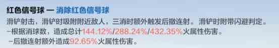 战双帕弥什里超刻技能厉害吗？里超刻技能用法攻略？