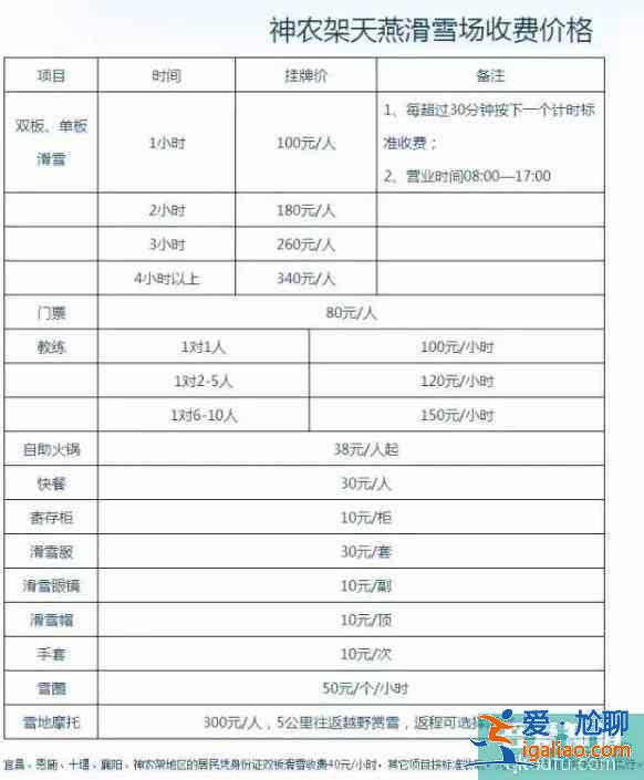 武汉市内及周边滑雪场推荐？