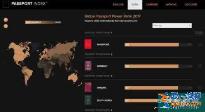 全球护照含金量排名2017？