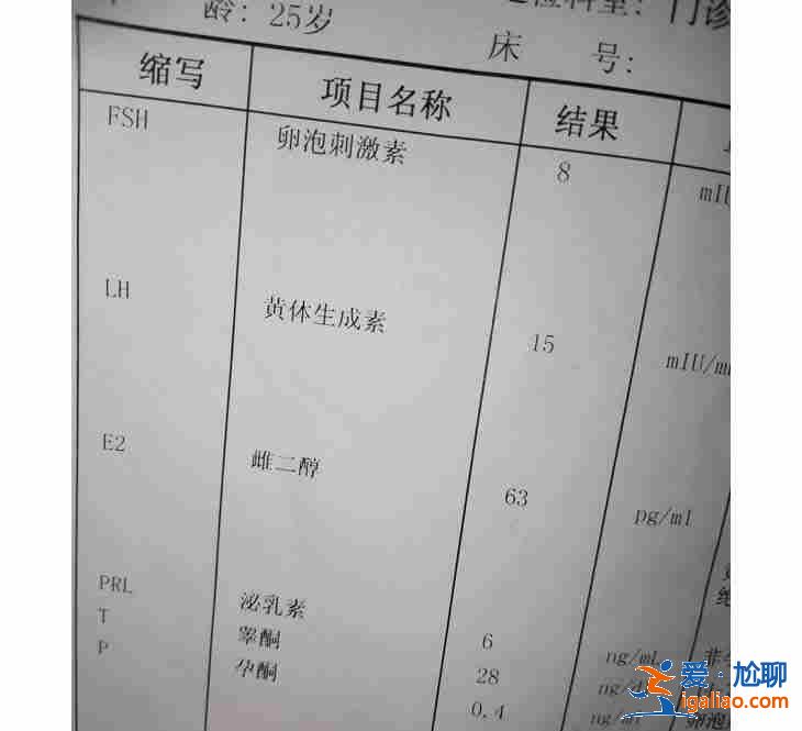 深圳代妈费用_定制宝宝？