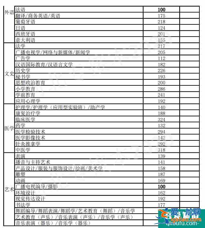 河北2021年专接本录取分数线预测？