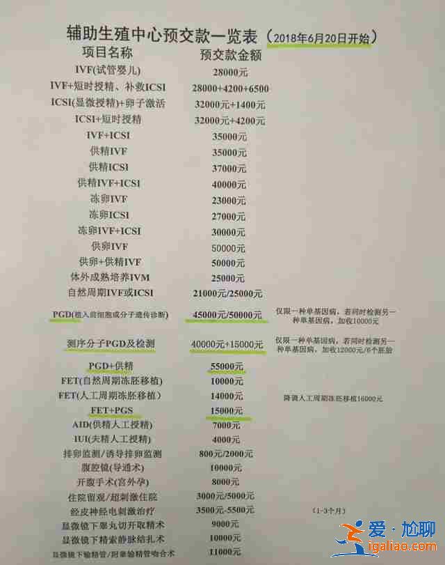 代母多少钱_精因宝贝约助孕价格？