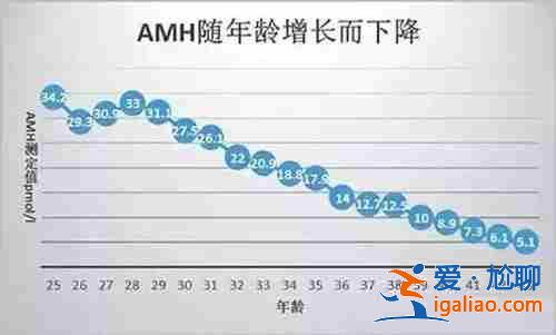 西宁代生小孩机构,一次成功？