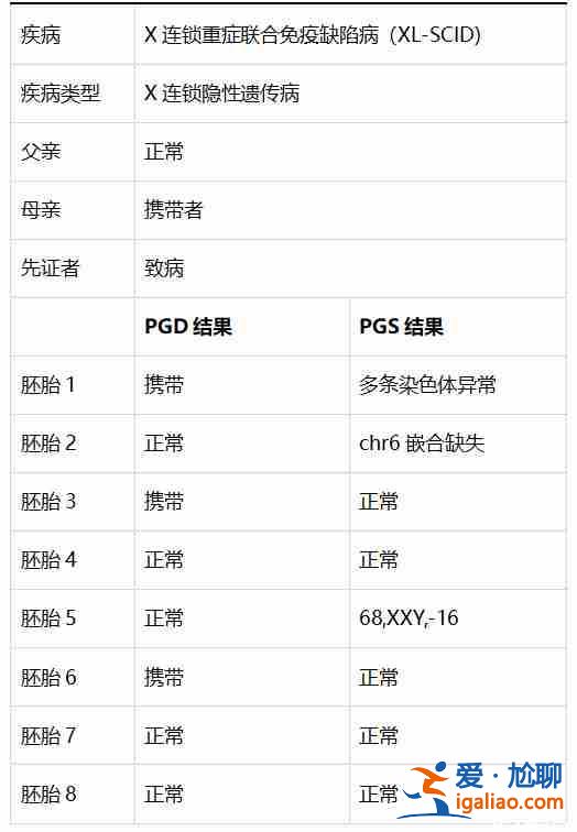 普及试管医院代妈【选择我们】？