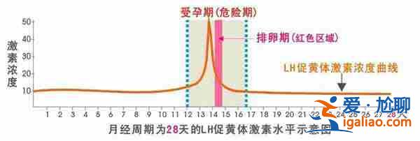 福州供卵代生，红糖可以暖宫助孕吗？
