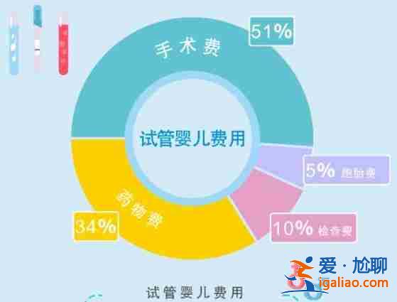 助孕包性别电话-不成功全额退款？