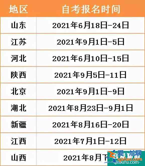2021年10月自考部分省份报名时间？