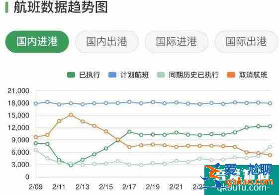 2021年便宜机票怎么购买 便宜机票购买技巧？