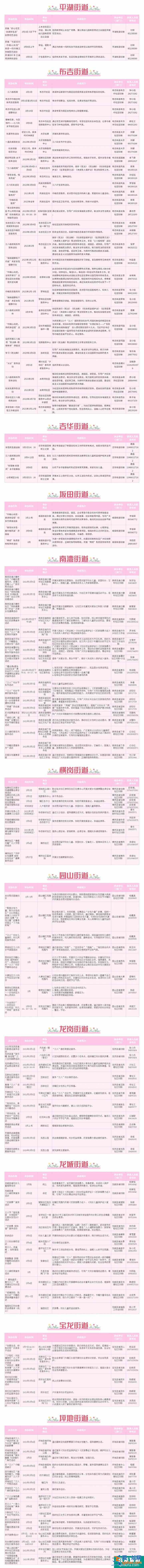 2021深圳三八节景点优惠活动 深圳妇联妇女节活动汇总？