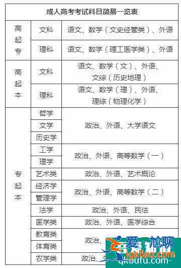 函授如何自己报名 流程是什么？
