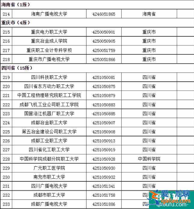 成人高考可以考哪些大学 招生院校名单？