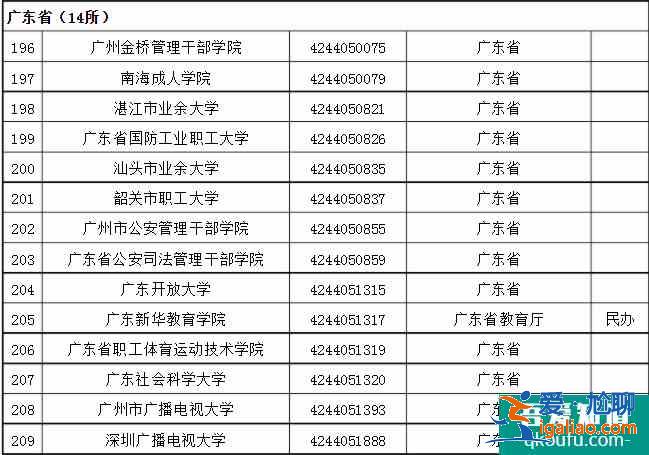 成人高考可以考哪些大学 招生院校名单？