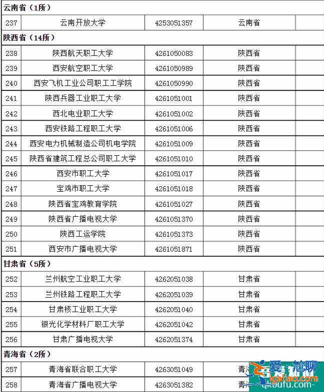 成人高考可以考哪些大学 招生院校名单？