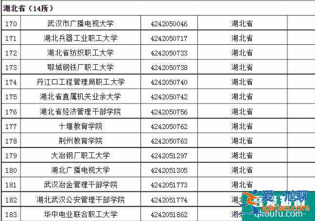 成人高考可以考哪些大学 招生院校名单？