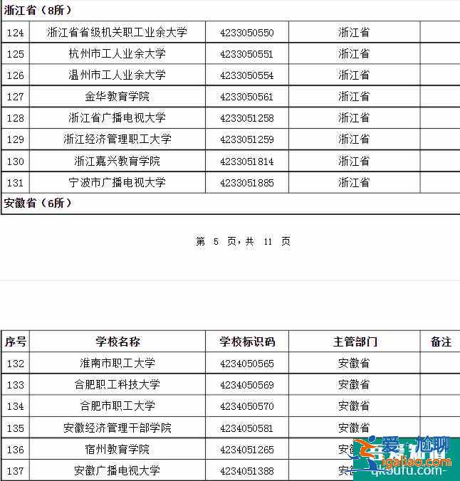 成人高考可以考哪些大学 招生院校名单？