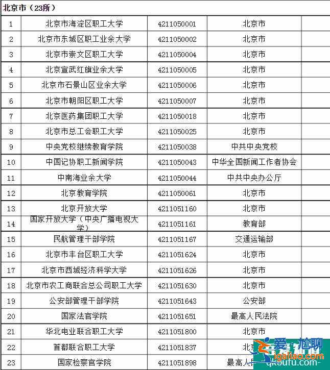 成人高考可以考哪些大学 招生院校名单？