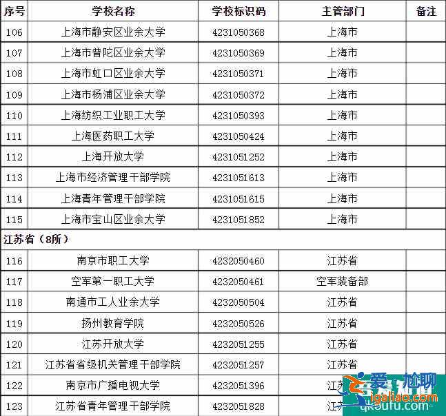 成人高考可以考哪些大学 招生院校名单？