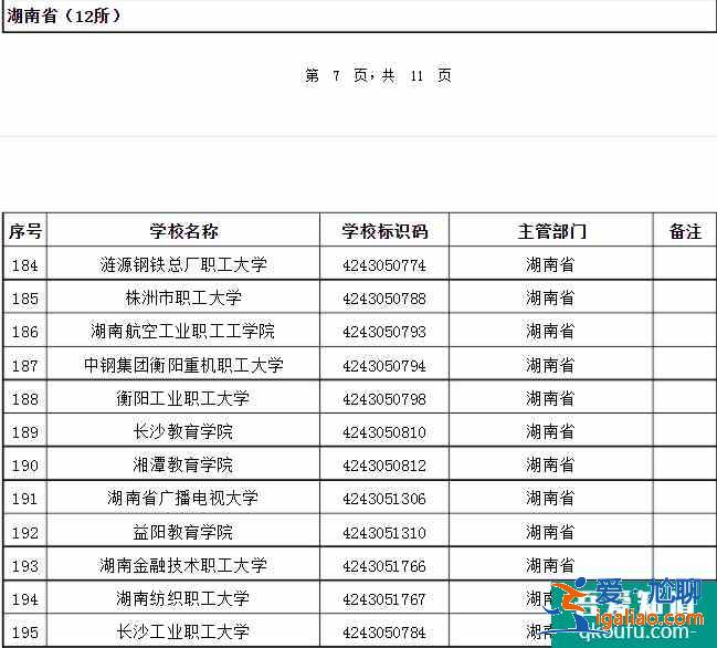成人高考可以考哪些大学 招生院校名单？