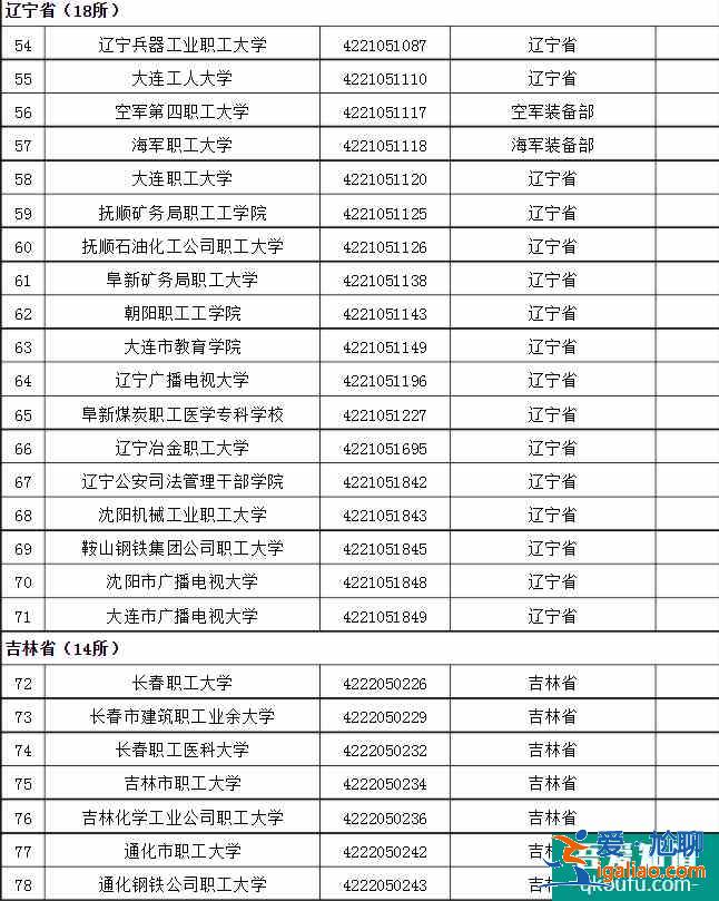 成人高考可以考哪些大学 招生院校名单？