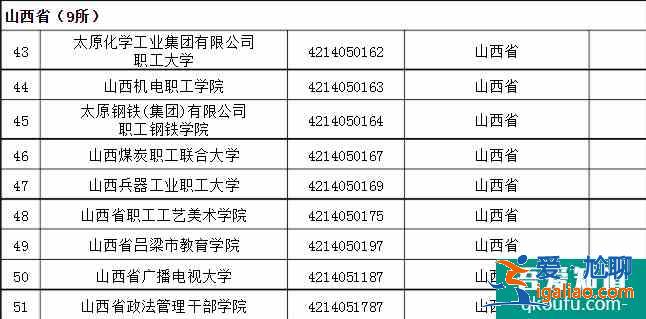 成人高考可以考哪些大学 招生院校名单？