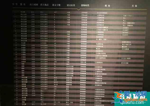 陕西省周原博物馆一日游攻略？