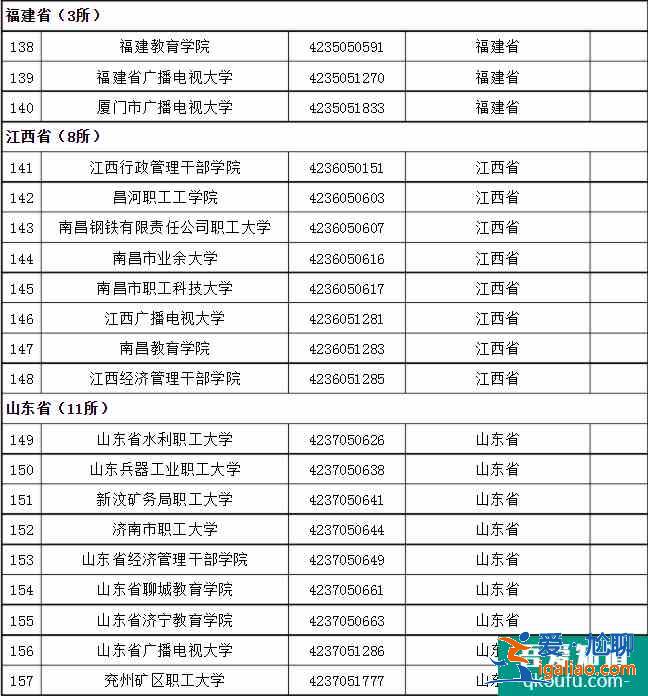 成人高考可以考哪些大学 招生院校名单？