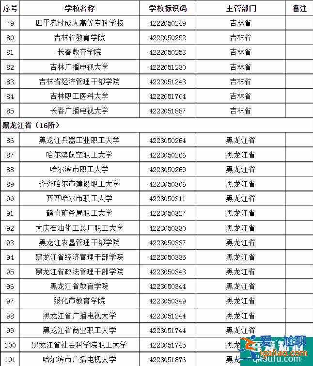 成人高考可以考哪些大学 招生院校名单？