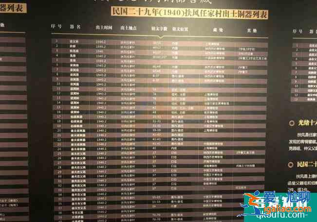 陕西省周原博物馆一日游攻略？