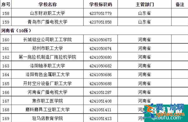 成人高考可以考哪些大学 招生院校名单？