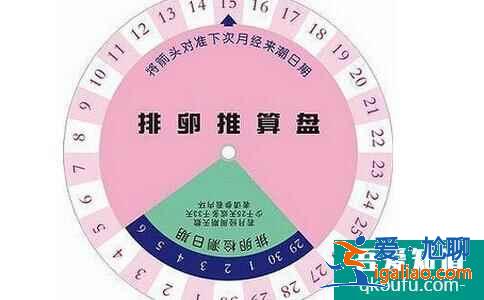 排卵日同房一定会怀孕吗？排卵日受孕率一定高吗？？
