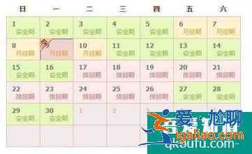 排卵日同房一定会怀孕吗？排卵日受孕率一定高吗？？