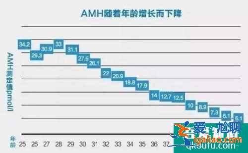 AMH检查是什么？快速检测卵巢是否适合怀孕？