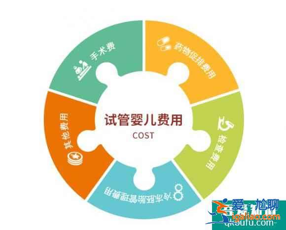 第三代试管可以筛选哪些疾病？？