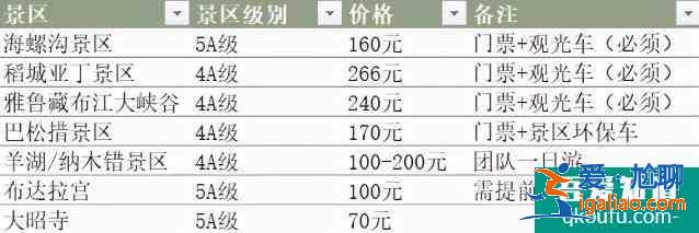 成都到拉萨318自驾游攻略？