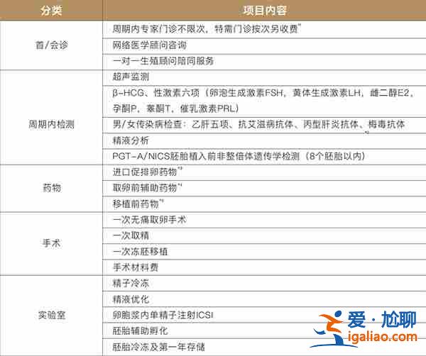 解说一下重庆助孕公司排名（直营品牌）？