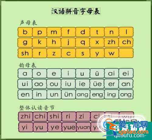 汉语拼音声调标注口诀？