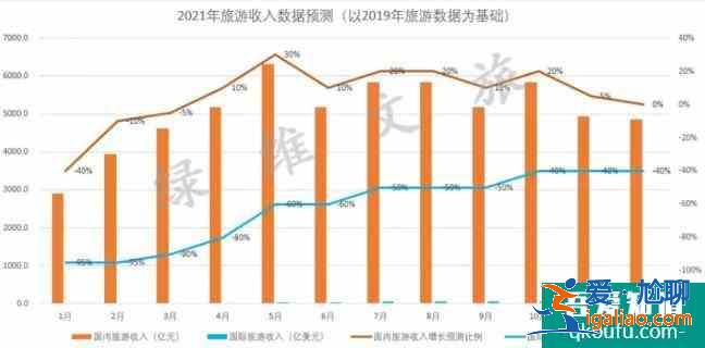 2021年五一旅游业会恢复吗？