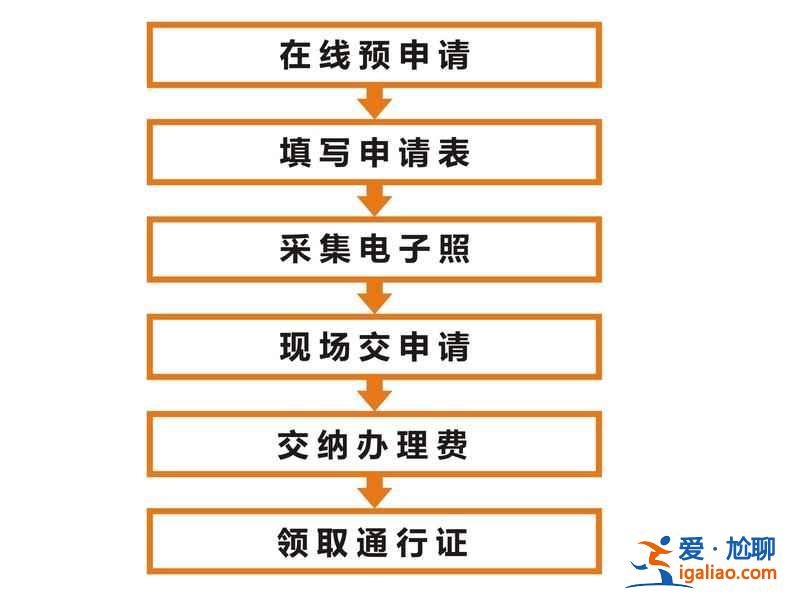 港澳通行证办理指南，港澳通行证办理流程，港澳通行证办理攻略？