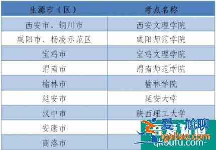 2021年陕西省高考外语口试5月27日开始报名！？