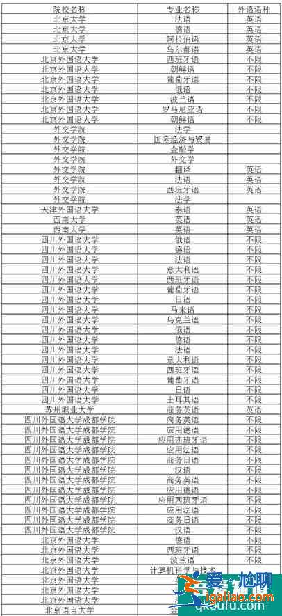 2021年陕西省高考外语口试5月27日开始报名！？
