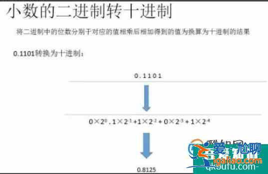 二进制十进制间小数怎么转换？