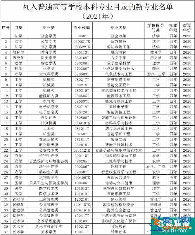 2021年高考高校招生新变化汇总！快来看！？