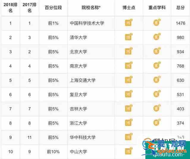 各专业大学排 理学类？