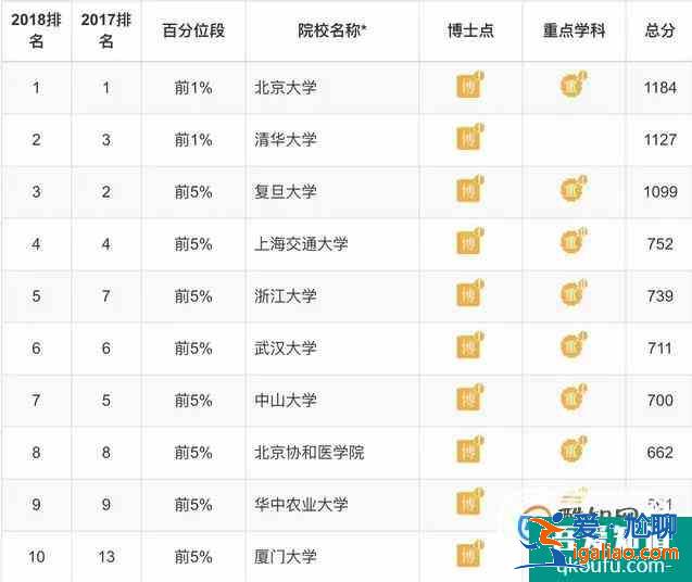 各专业大学排 理学类？