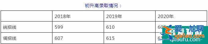 成都市除了四七九，还有哪些好高中？？