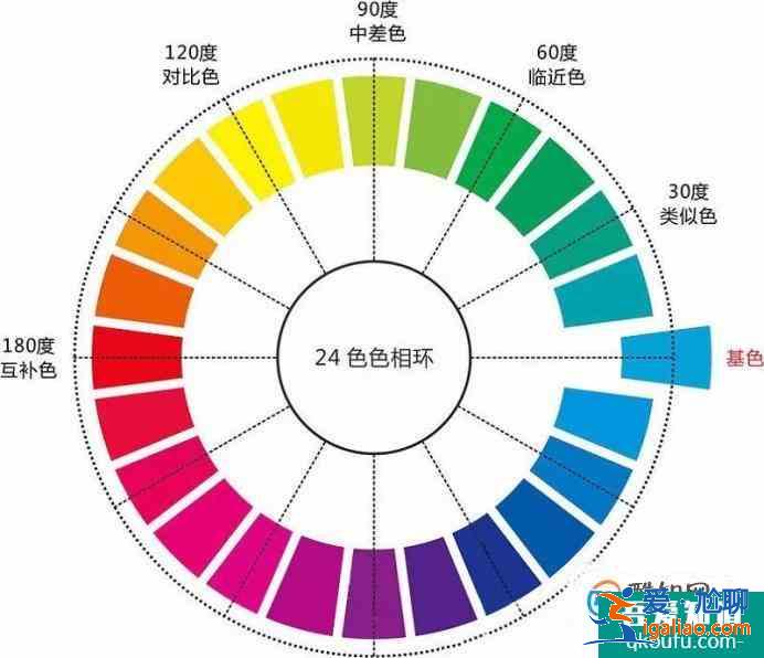 二十四色相环怎么调色？