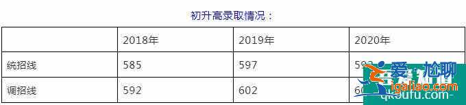 成都市除了四七九，还有哪些好高中？？
